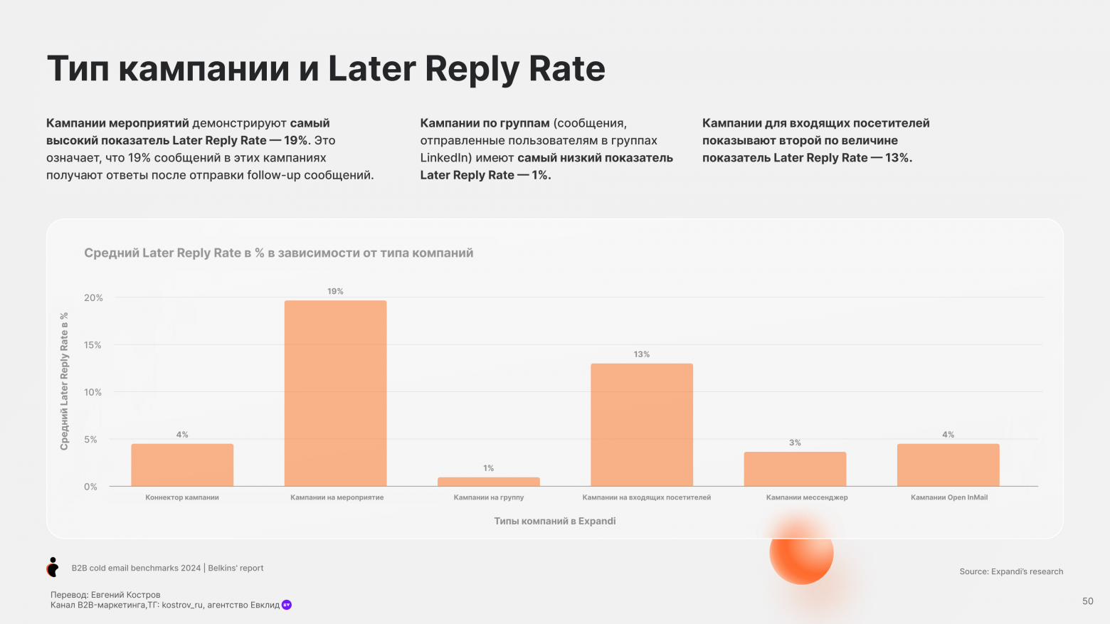 Email-аутрич – исследование и бенчмарки - 48